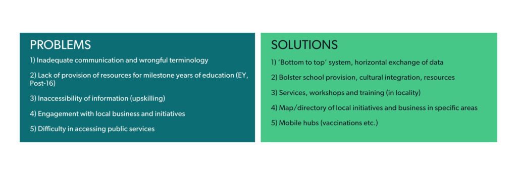 Braintree s Community Collaboration Case Study Problems and Solutions